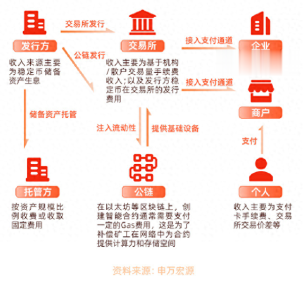 鼎信天下 稳定币大火, 谁是这场变革中的“卖水人”?
